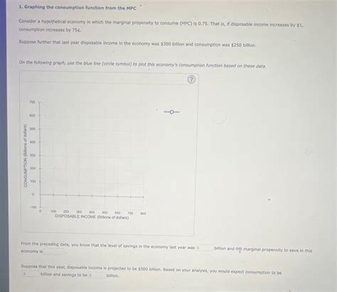 Solved 1. The consumption function Consider a .